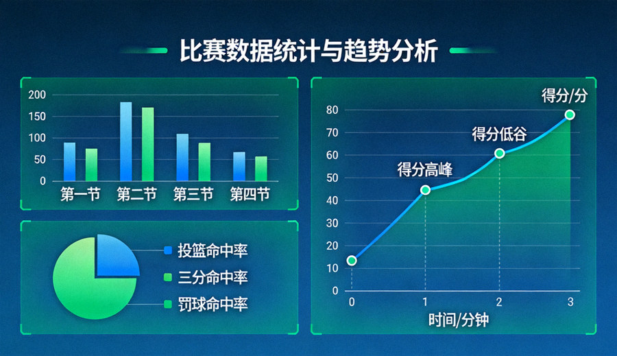 体育数据分析界面中展示比赛统计图表与趋势曲线